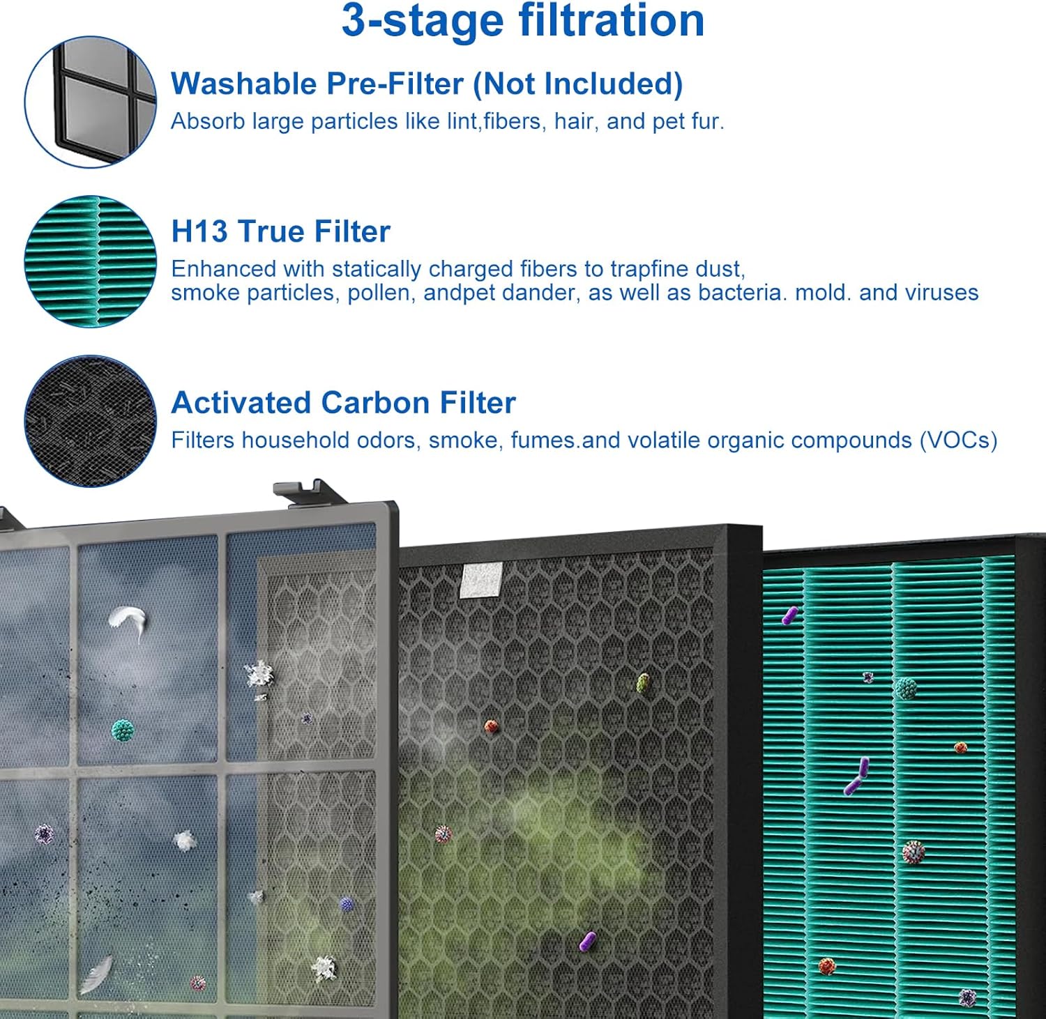Conjunto de filtros de substit - Coway Air Purifier Airmega 400 avaliação e preço